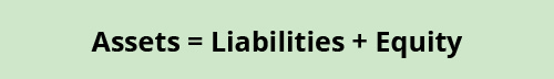 Assets equal Liabilities plus Equity.