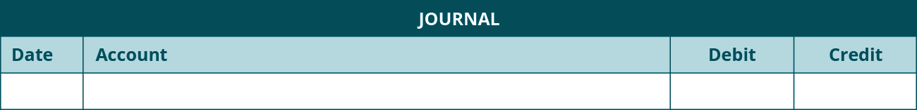 A journal entry shows four columns labeled left to right: Date, Account, Debit, Credit. Under the column headings is a blank line with no entry.