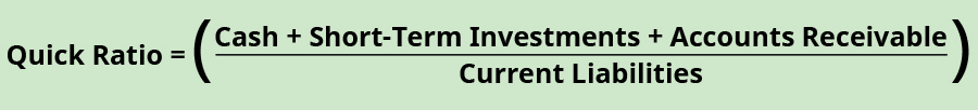 Quick ratio equals cash plus short-term investments plus accounts receivable, divided by current liabilities.