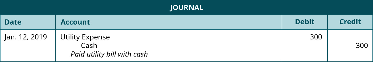 A journal entry dated January 12, 2019. Debit Utility Expense, 300. Credit Cash, 300. Explanation: “Paid utility bill with cash.”