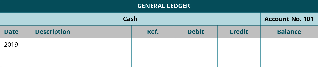 A General Ledger titled “Cash Account No. 101” with four columns labeled from left to right: Date, Description, Reference, Debit, Credit, Balance. Date 2019. Remaining columns are blank.