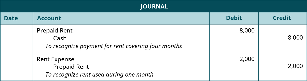 Day 24 and 25 LO 4.2 Discuss the Adjustment Process and Illustrate Common Types of Adjusting ...