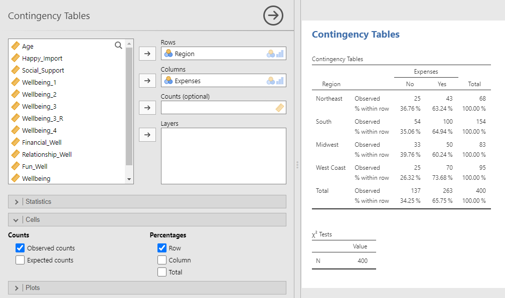 Contingency Tables analysis menu. The variables in the data set are listed in a window on the left. On the top right is a window labeled Rows with the variable Region in it. Below the Rows window is a window labeled Columns with the variable Expenses in it. Under the Cells sub-menu, under Percentages, Row is checked. The resulting contingency table is shown, with the same information as the above contingency table, except now the row percentages are listed for each cell.