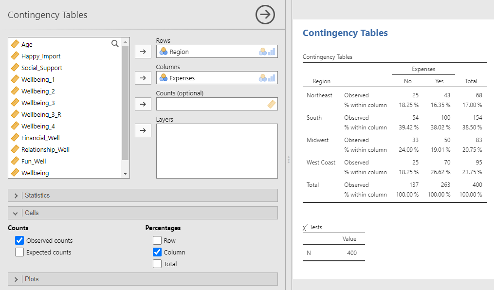 Contingency Tables analysis menu. The variables in the data set are listed in a window on the left. On the top right is a window labeled Rows with the variable Region in it. Below the Rows window is a window labeled Columns with the variable Expenses in it. Under the Cells sub-menu, under Percentages, Column is checked. The resulting contingency table is shown, with the same information as the above contingency table, except now the column percentages are listed for each cell.