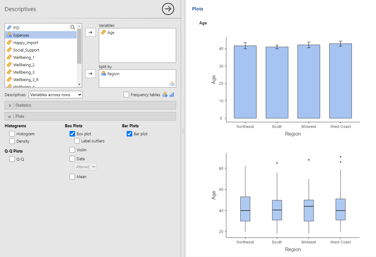 Descriptives analysis menu. On the top right is a window labeled Variables with the variable Age in it. Below it is a window labeled Split by with the variable Region. Under the Plots sub-menu, Box Plot and Bar Plot are checked. In the results window there is a bar plot of mean age for each of the four regions and a box plot showing the mean, inter-quartile range, range and outliers for age in each of the four regions.