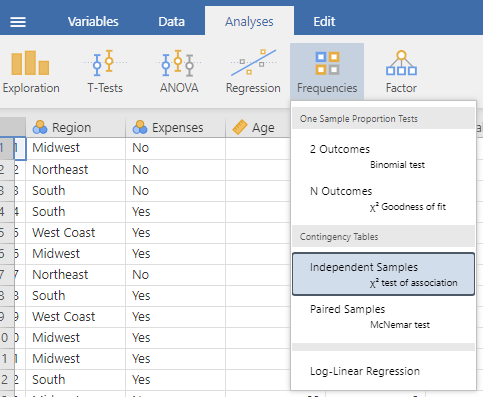 Jamovi in the analysis view. The "Frequencies" menu is selected and under Contingency Tables, the "Independent Samples" option is highlighted