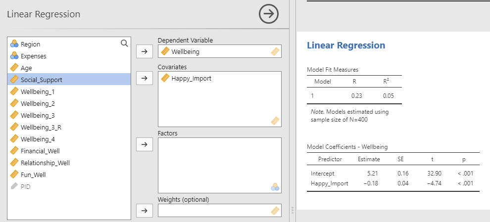 Linear regression menu. The variable Wellbeing is in the Dependent Variable window and the variable Happy_Import is in the Covariates window. The results of the linear regression are in the results pane. First is a table of the model fit measures. R - 0.23, R squared = 0.05. Under this table is a note: Models estimated using sample size of N=400. Next is a table of Model Coefficients - Wellbeing. The first content row is the intercept: estimate 5.21, SE 0.16, t 32.90, p <.001. The second content row is Happy_Import: estimate −0.18, SE 0.04, t −4.74, p <.001.