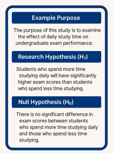 example of hypothesis and null hypothesis